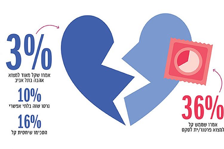 סקר הערים הבינלאומי