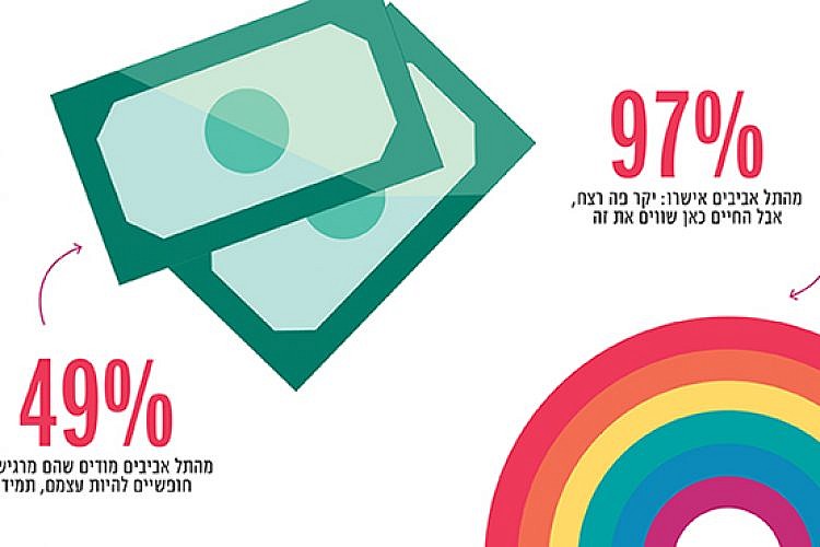 סקר הערים הבינלאומי