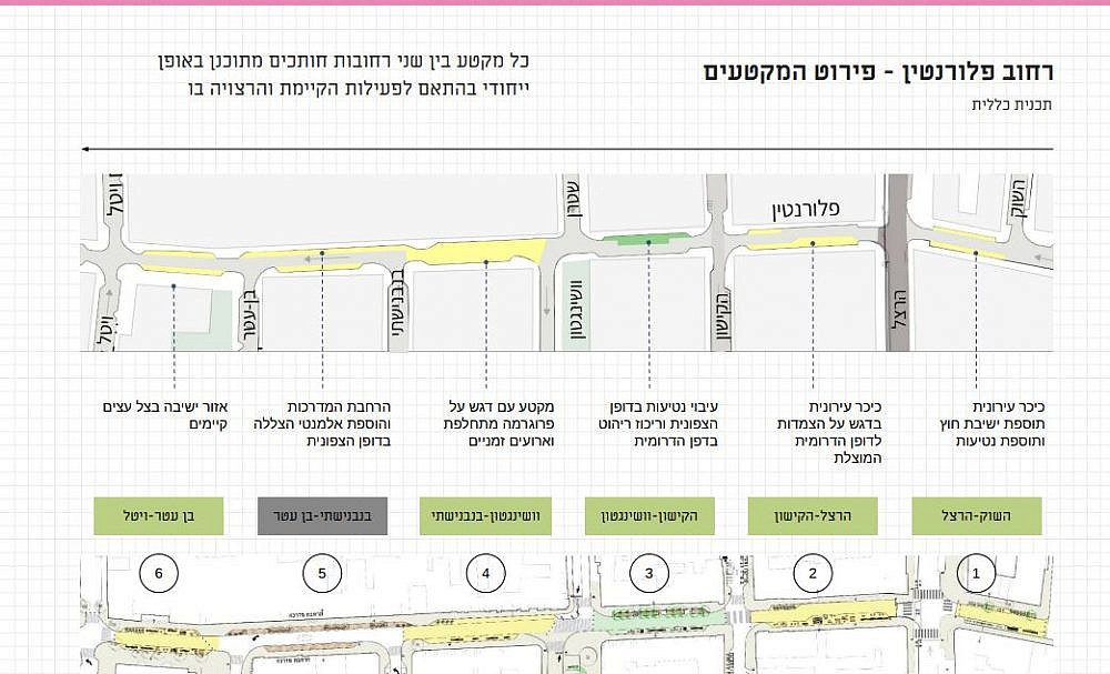 תוכנית מדרחוב פלורנטין (מקור: עיריית תל אביב-יפו)