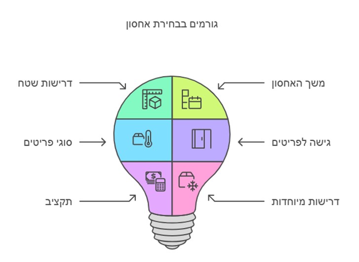 התמונה נוצרה באמצעות AI