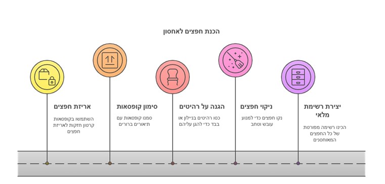 התמונה נוצרה באמצעות AI