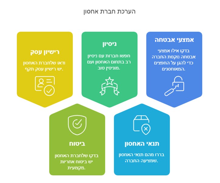 התמונה נוצרה באמצעות AI