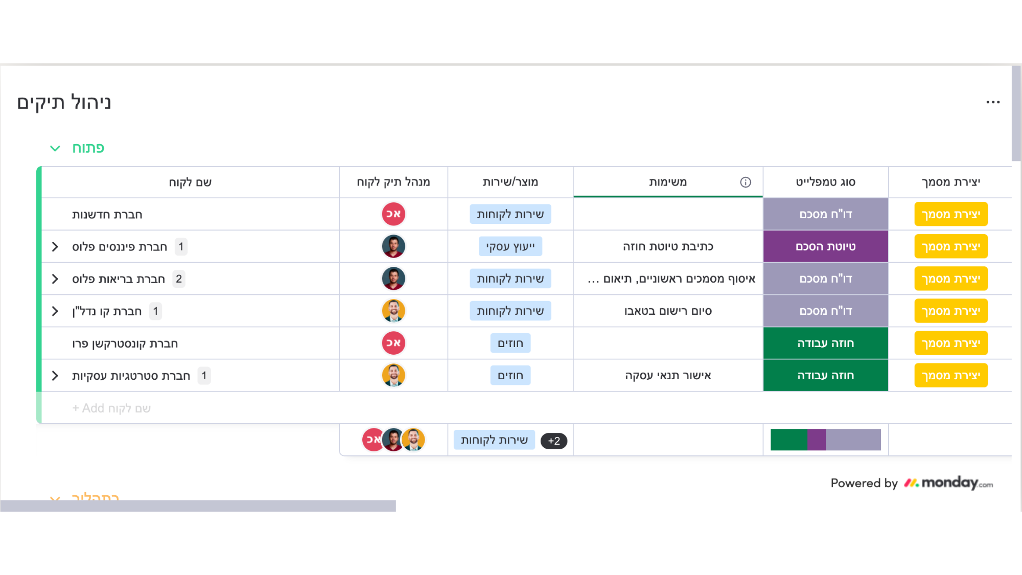 צילום: BringUp - מערכות מידע