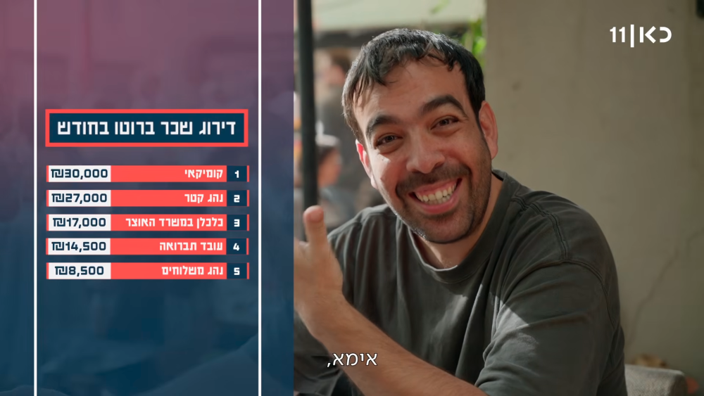 רגע גיא, שכחנו להוריד לך מע״מ. מתוך ״התלוש של המדינה״ (צילום מסך: כאן 11) רגע גיא, שכחנו להוריד לך מע״מ. מתוך ״התלוש של המדינה״ (צילום מסך: כאן 11)