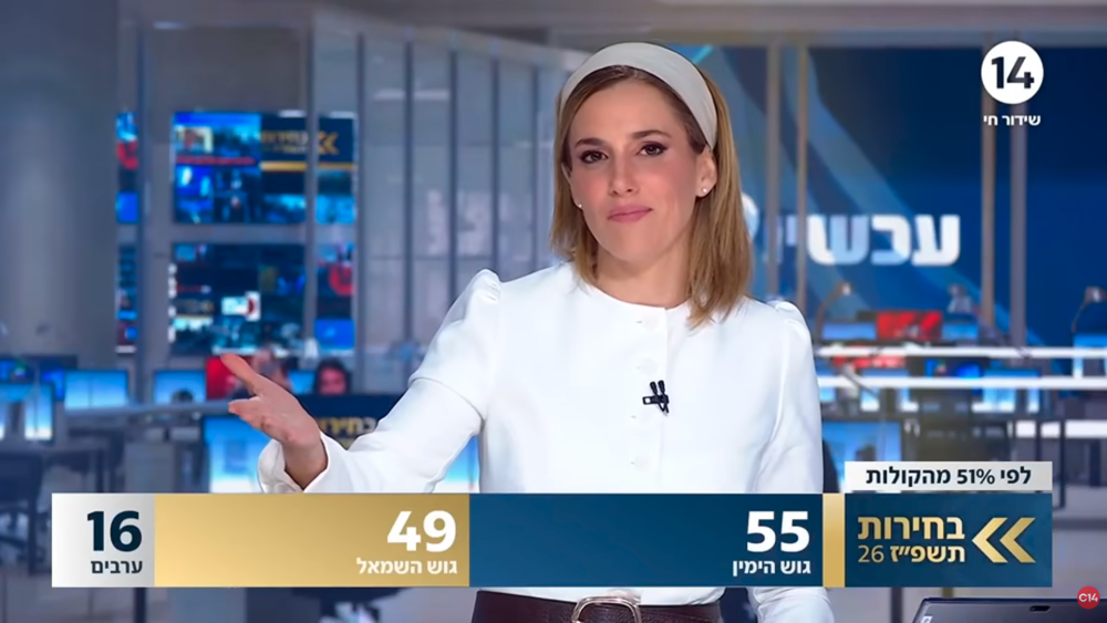 לפחות הם לא מנסים להסתיר את מה שהם חושבים. מדגם ערוץ 14 (צילום מסך)