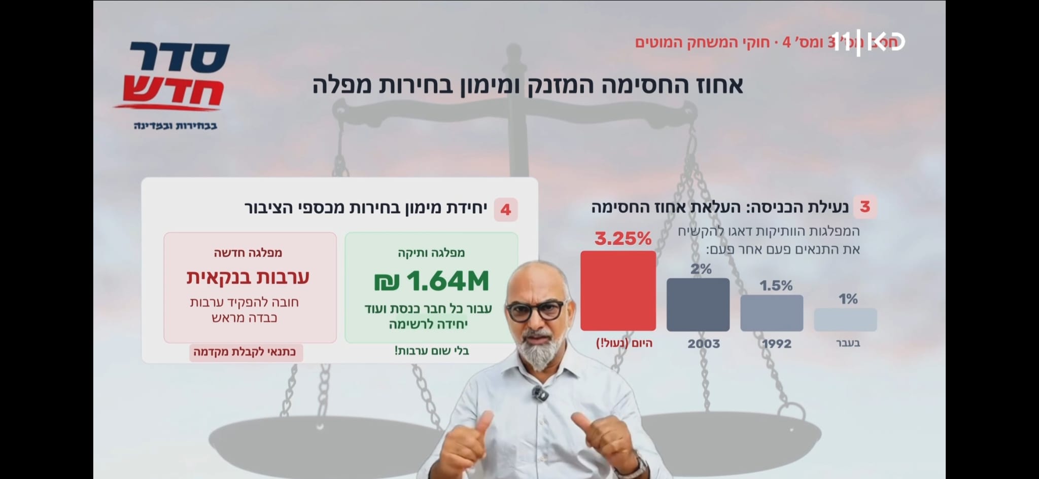 סדר שיהיה פה! (צילום מסך: כאן 11)
