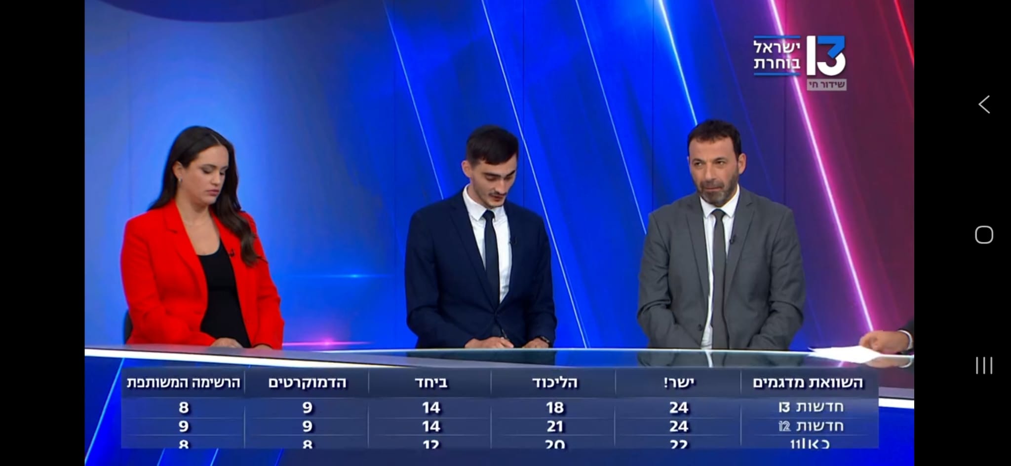 גם המדגמים של שאר הערוצים העיתונאיים קרסו. משדר הבחירות של ערוץ 13